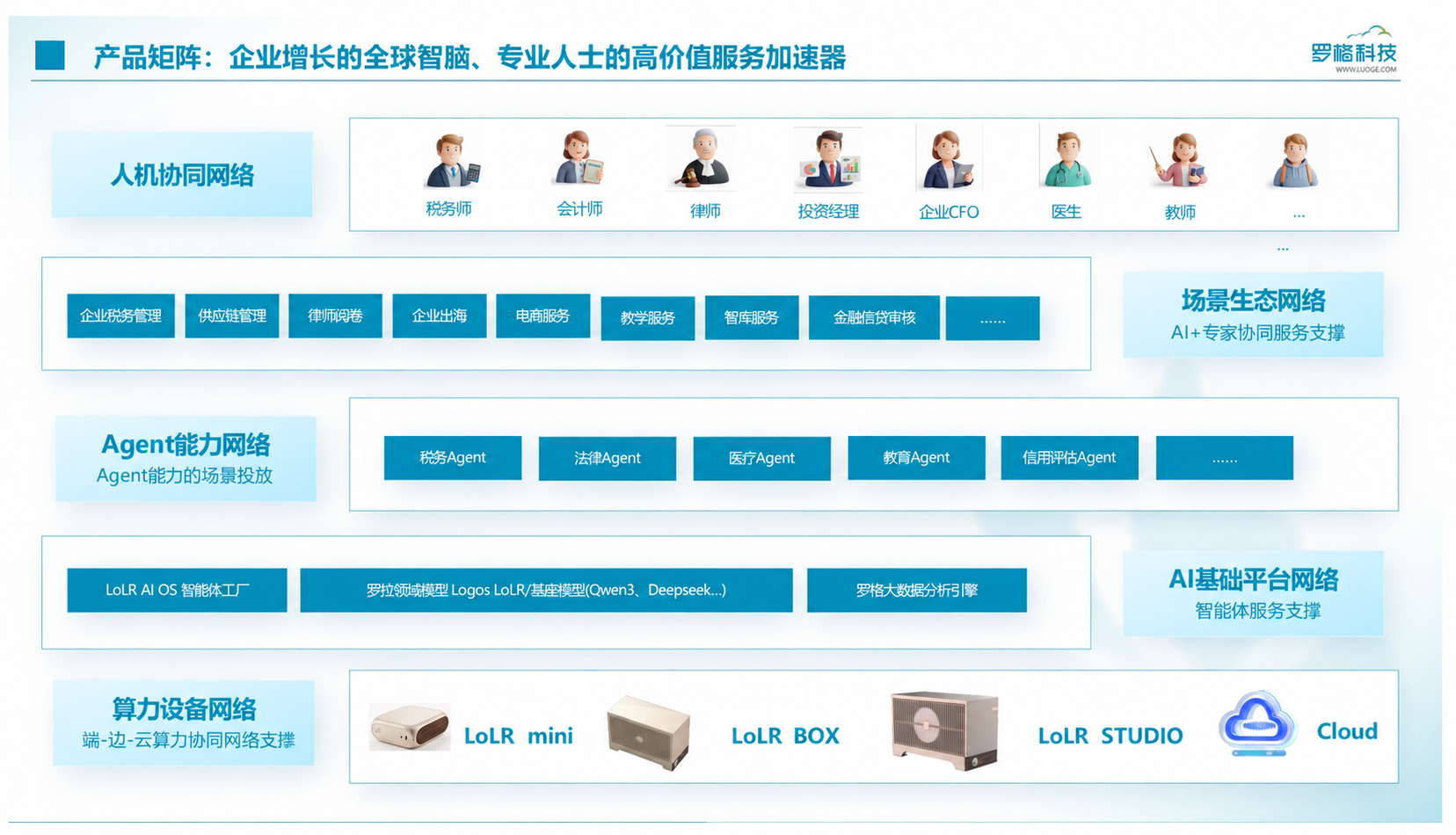 解决方案总览架构图