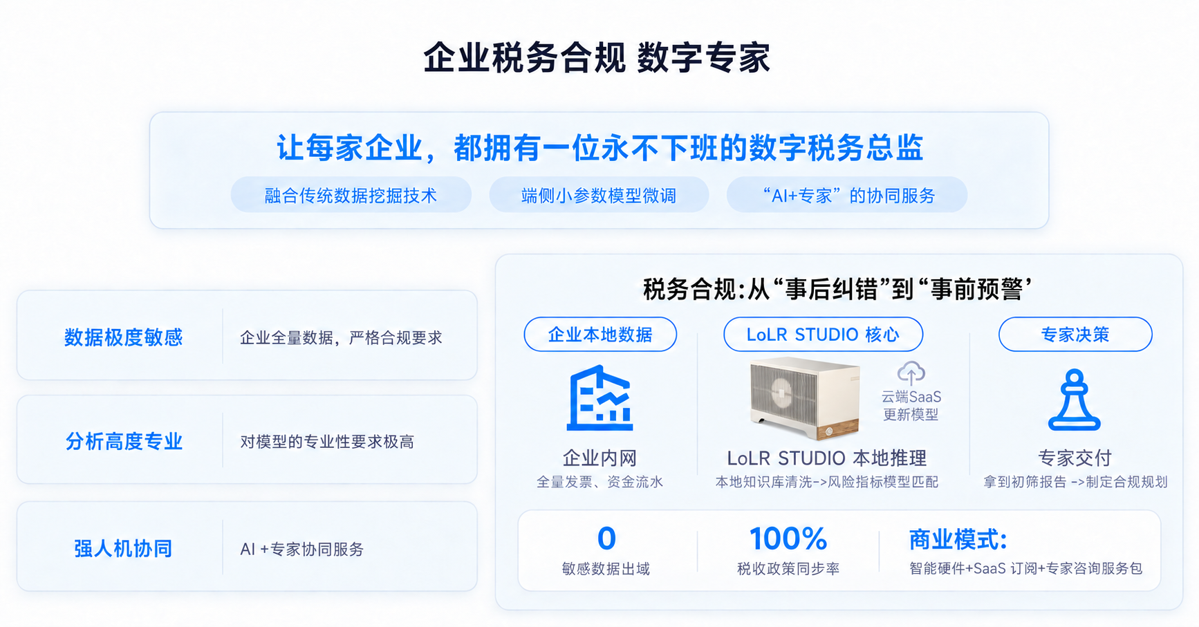 集团税务风控一体机架构图