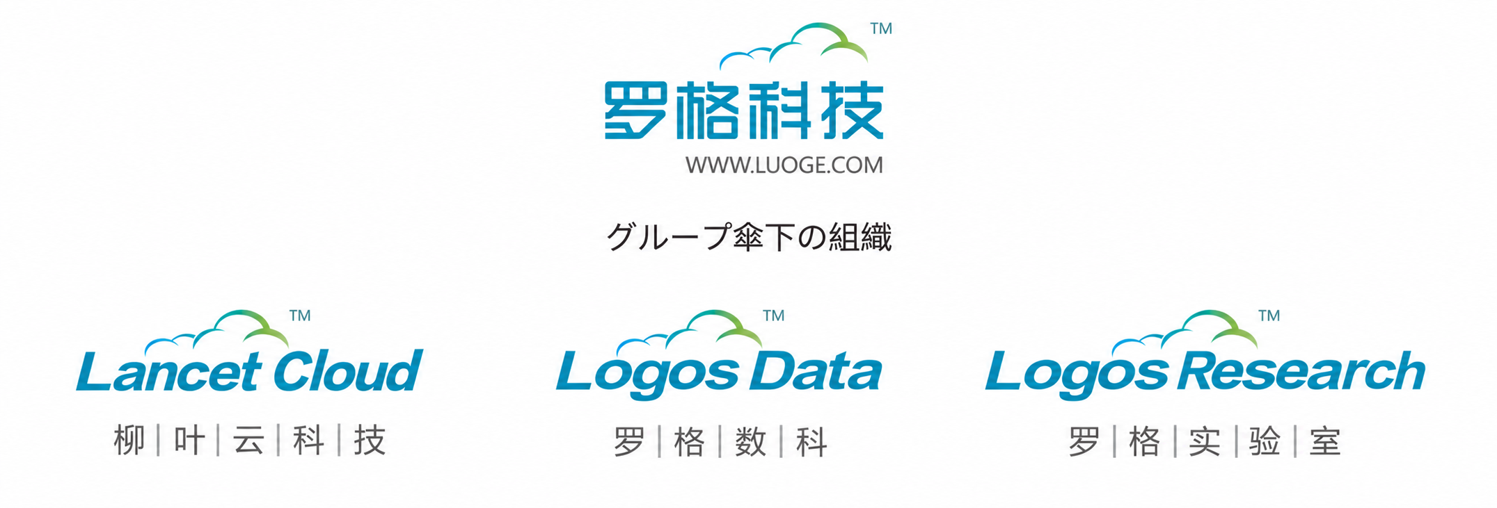 LoLR.AIグループ：Lancet Cloud、LogosData、Logos Research